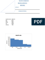 Death Rate: Muhammad Naveed Ahmad Student ID: BC190408121 Assignment Solution