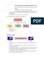 1.what Are The Different Modes of Communication?explain in Brief