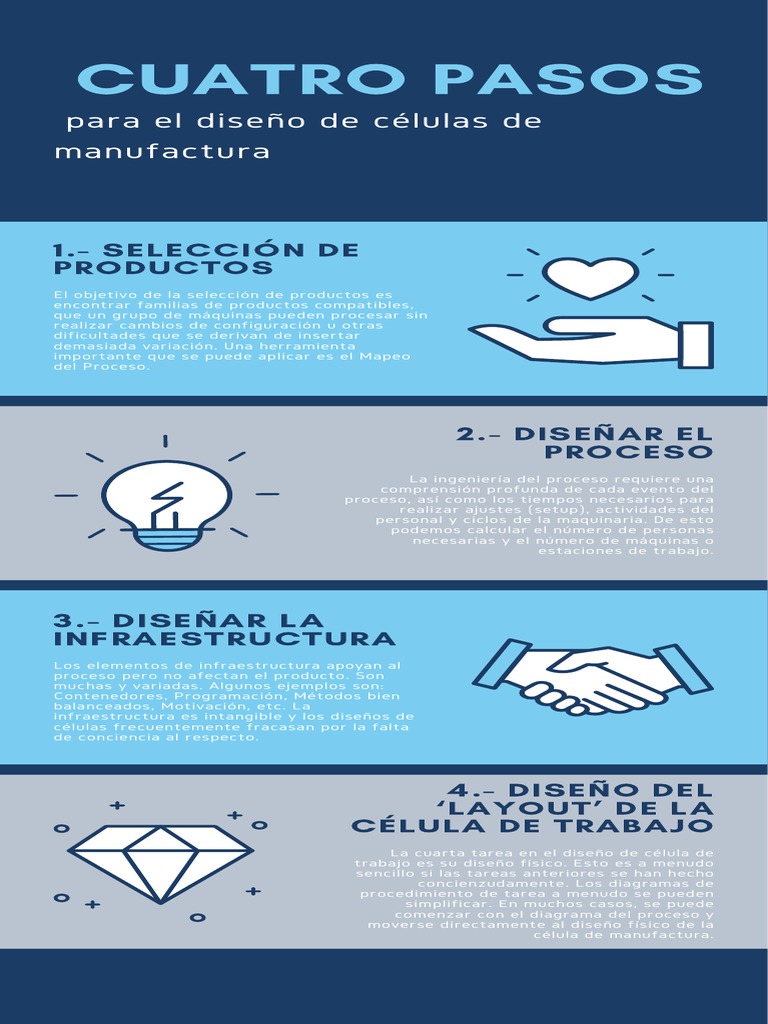 4 Pasos | PDF | Informática | Tecnología