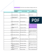 Main ECM Error Codes