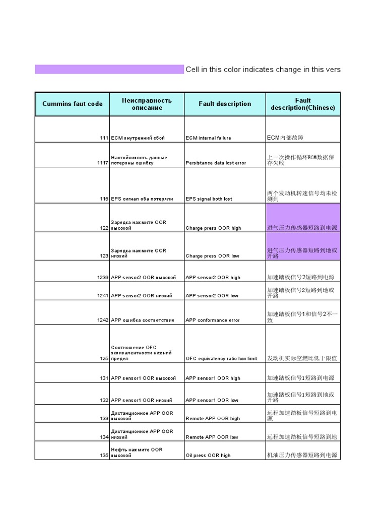 Main ECM Error Codes | PDF