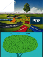 Decision Tree (Final)