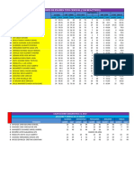 Calificaciones de Examen Tipo Ceneval