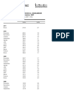 Indice Nacional de Precios Al Consumidor Serie Desde Diciembre 2007