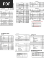 Be (Computerscience and Engineering) - 2019 Scheme Semester-I Semester-Iv Semester-Vii