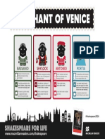 The Merchant of Venice Infographic