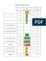 Internal Safety Signs: Description Code Image Size N