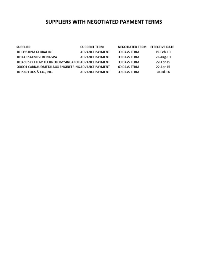Negotiated Payment Terms | PDF