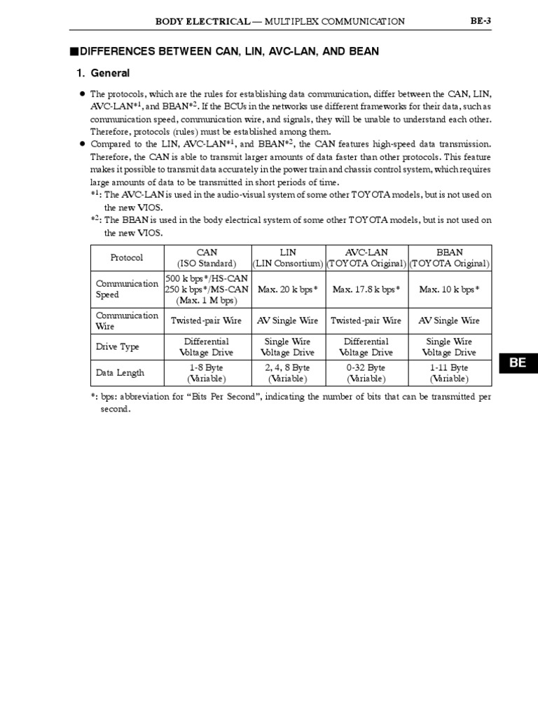 Differences Between Can, Lin, AvcLan, and Bean 1. General Body Electrical Multiplex