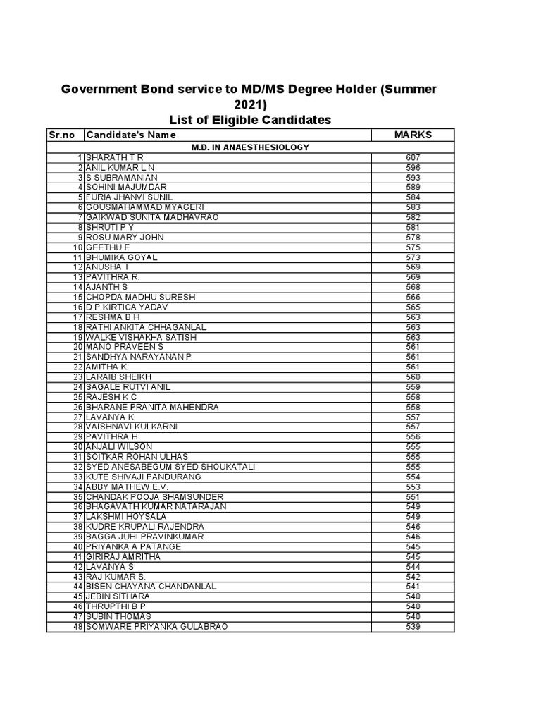 MD/MS Eligible Candidates List 2021 | PDF