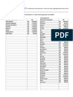 Cálculo de custos com pessoal e ponto de equilíbrio para empresa