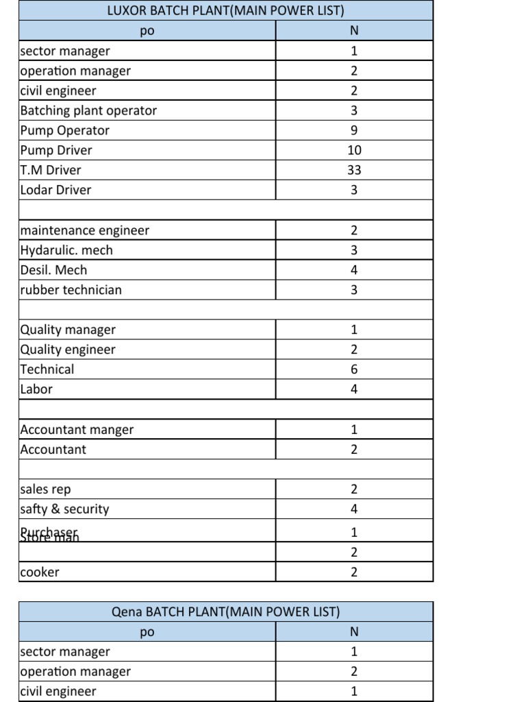 New Microsoft Excel Worksheet | PDF | Loader (Equipment)
