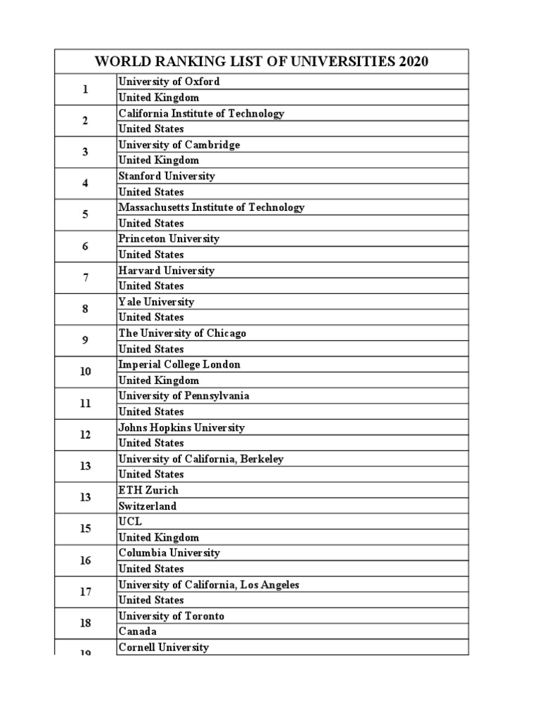 Top Universities World Ranking 2020 | PDF | Educational Organizations ...