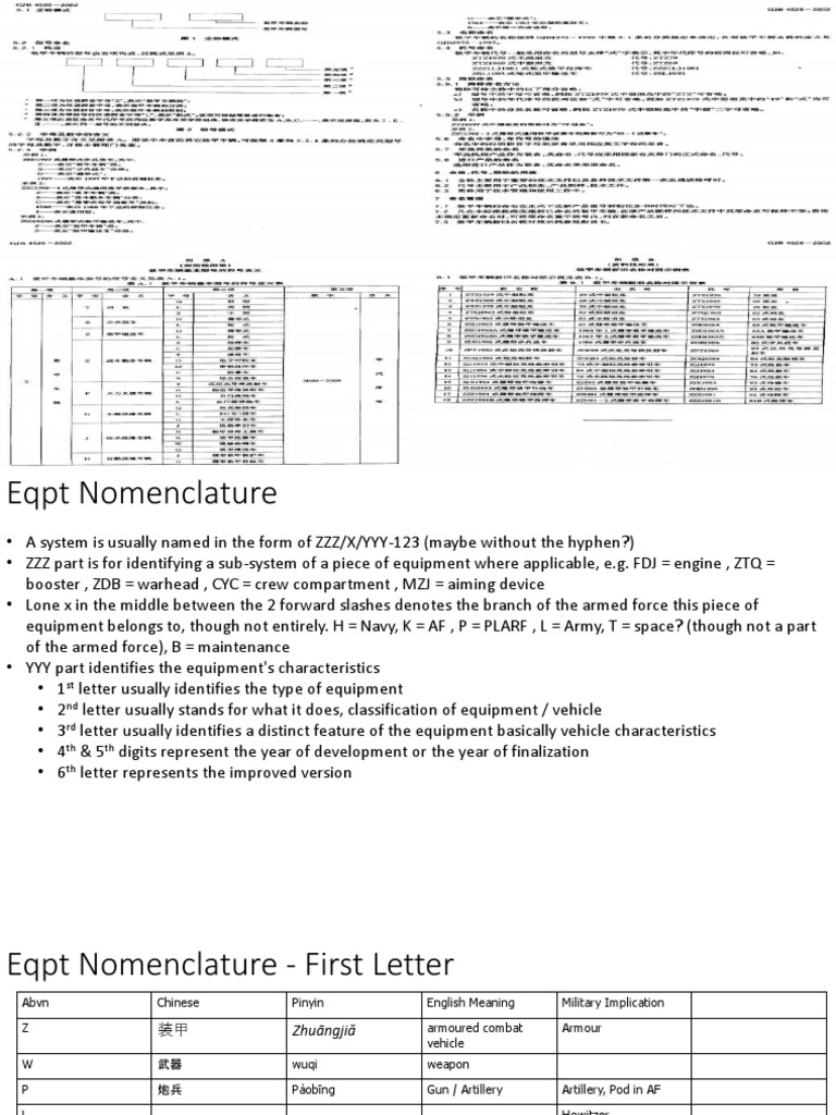 PLA Eqpt Nomenclature PDF Military Gun