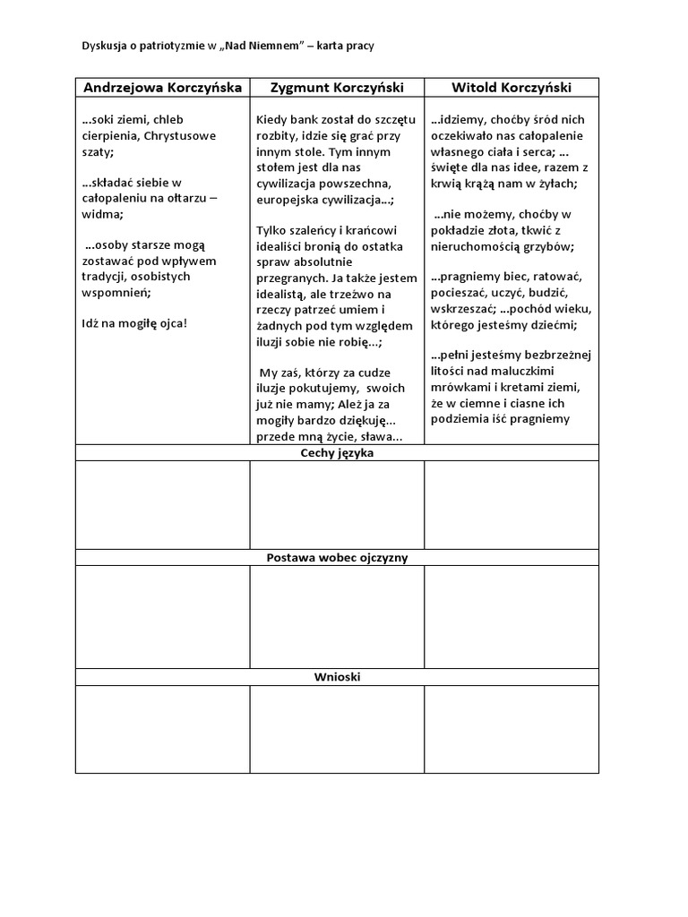 Nad Niemnem Karta Pracy PDF