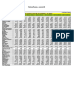 Petroleum Planning & Analysis Cell