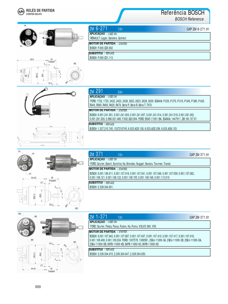 Kaz ZM - Catalogo - Rele | PDF
