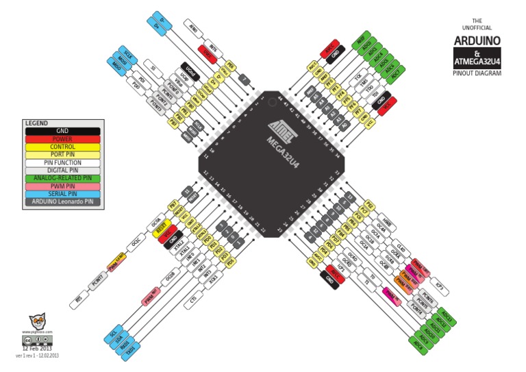 Atmega32u4 Pinout | PDF