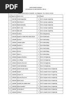 Sastra Deemed University ACRS Allotment List (ODD SEMESTER) - 2021-22