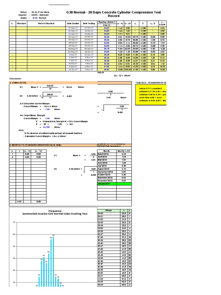 StandardDeviationforConcrete Calculation PDF Building Technology