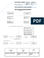 3-Quality Assurance Testing Flowchart