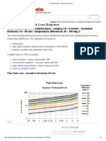 Insulated Pipes - Heat Loss Diagrams