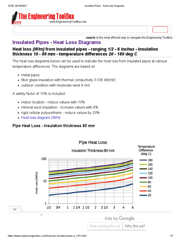 Insulated Pipe Heat Loss Diagrams | PDF | Thermal Insulation | Heat ...