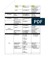 DAFTAR OBAT