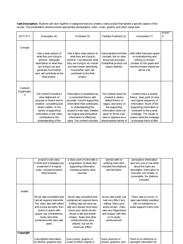 Evaluation Rubric For Video Production PDF Information Brainstorming