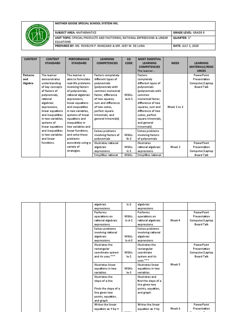 MELC Grade 8 1st To 4th | PDF | Equations | Polynomial