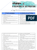 Cuadro Comparativo El Tacto Pedagogico y La Aventura de Ser Profesor