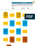 Concepto de Estado: Mapa Mental con 3 Conceptos Esenciales