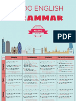 Nado English Grammar Table