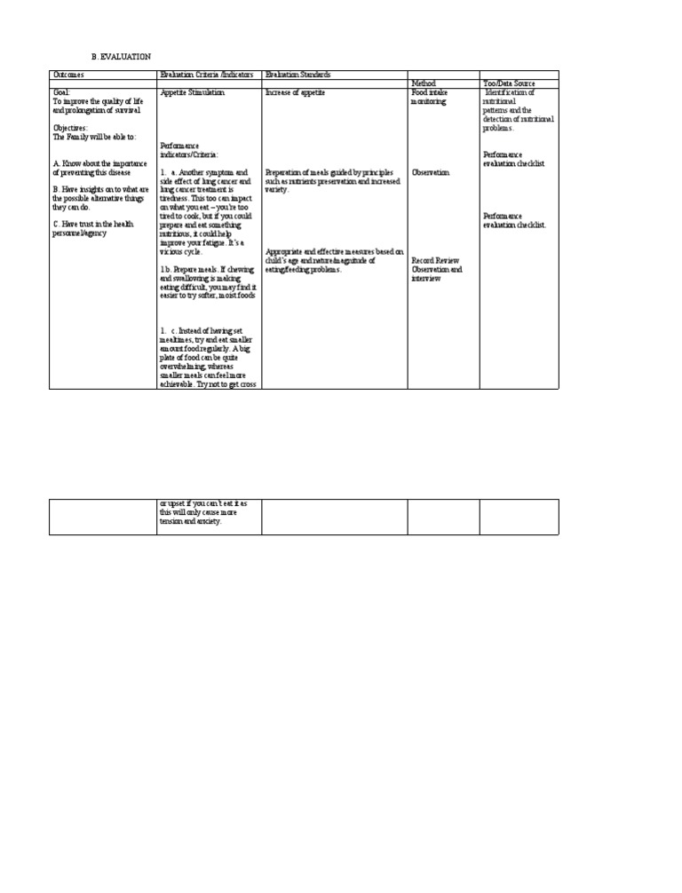 Identification of Nutritional Patterns and The Detection of Nutritional ...