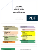 Abnormal Psychology Summary Matrix OF Mental Disorders: Submitted By: Fatima Anne G. Domingo