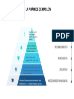 Piramide de Maslow