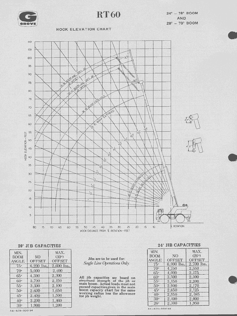 Grove RT60 Capacidades | PDF