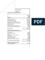 Sports Authority FY11 Budget