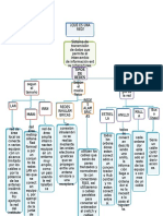 Mapa Conceptual de Redes en Internet