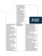 Cruz Categorial, Mapa Conceptual y Mapa Mental