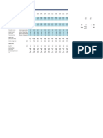 Purchases / Average Payables Revenue / Average Total Assets