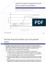 Acquisitions rarely benefit acquiring companies in the long run