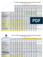 Copia de Causas de Disminusión de Previsto Mensual - Reducción Retención Jul-16 Rev 01