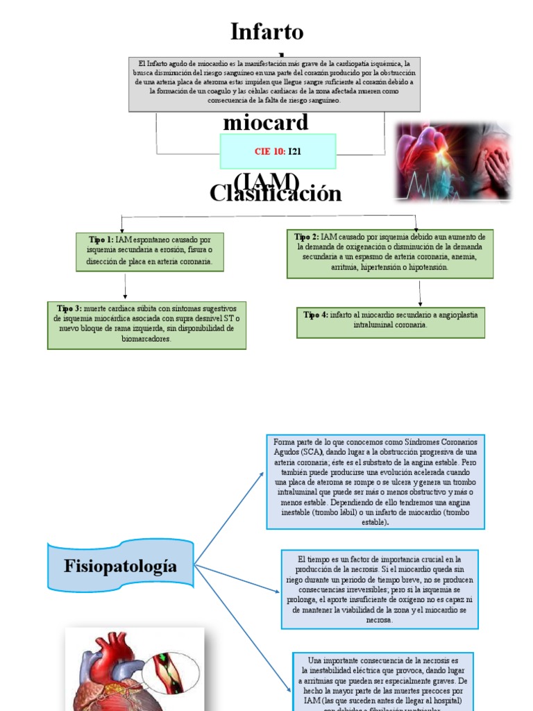Fisiopatología del Infarto Agudo de Miocardio | PDF | Infarto de ...