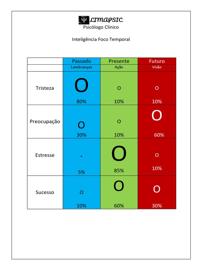 Inteligencia Foco Temporal | PDF | Psicologia | Sistema visual