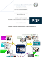 Mapa Mental Perfil Del Ingeniero de Adimistracion