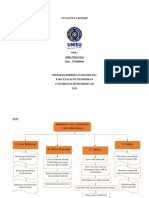 Mindp Mapping (Jelika Mutia Sari)