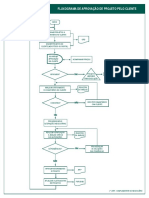 Fluxograma Aprovação Projeto Pelo Cliente