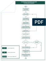 Fluxograma Avaliacao Satisfacao Clientes