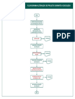 Fluxograma de Alteração de Projeto Durante A Execução